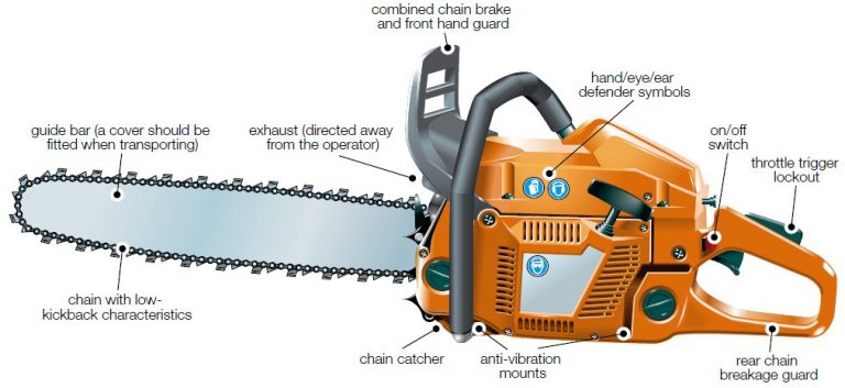 parts of chainsaw