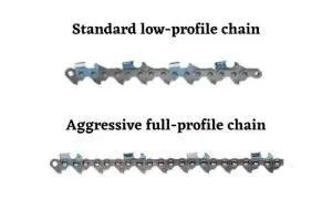 Best Chainsaw Chain for Dry Wood